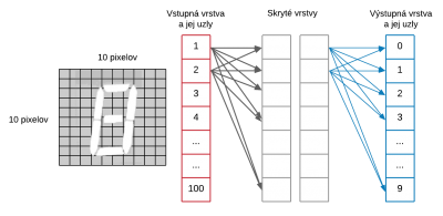 Strojové videnie Obr. 1